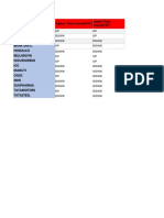 Stock Higher Time Frame (HTF) Adaniports Axisbank Bajfinance Bhartiartl Hindalco Ibulhsgfin Indusindbnk IOC Maruti Ongc Sbin Sunpharma Tatamotors Tatasteel Lower Time Frame (LTF)