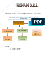 Organigramă Magazin Comercial