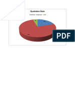 Quotation Status Analysis