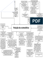 Poluição do ar: causas, efeitos e formas de prevenção