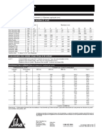 consommation_PRODUIT SIKA