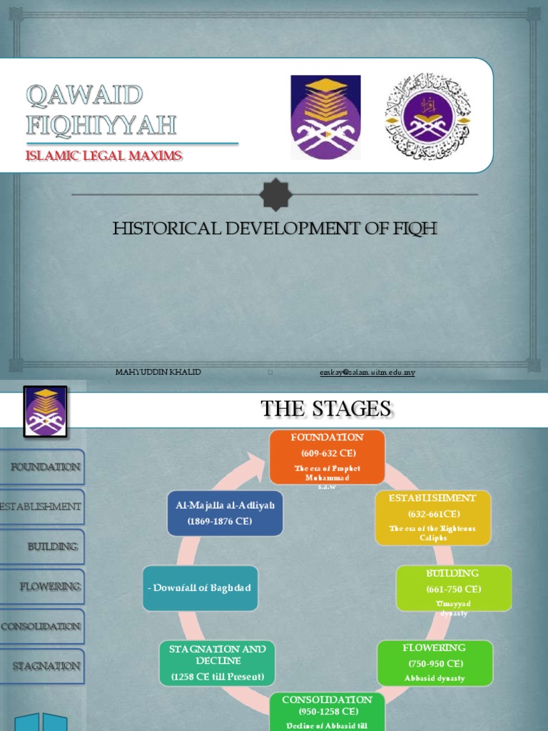 Historical Development of Fiqh: Islamic Legal Maxims | PDF | Hadith ...