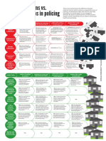 CriticalResistance Police Abolition Vs Reform Chart