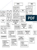 Mapa Conceptual