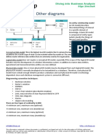 Other Diagrams: An Entity-Relationship Model