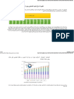 تغییرات نرخ خرید تضمینی برق از نیروگاه ها و کاهش حاشیه سود