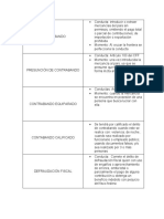 Cuadro Delitos Fiscales