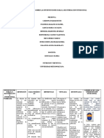 Cuadro Comparativo