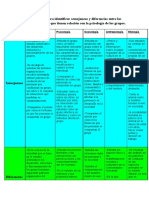 Cuadro de Análisis para Identificar Semejanzas y Diferencias Entre Las Disciplinas Científicas Que Tienen Relación Con La Psicología de Los Grupo