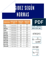 Rigidez tubería corrugada HDPE diferentes normas.pdf