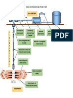 Analisis Nodal Prod II Scrib