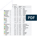 Tabla de los departamentos de Guatemala.docx