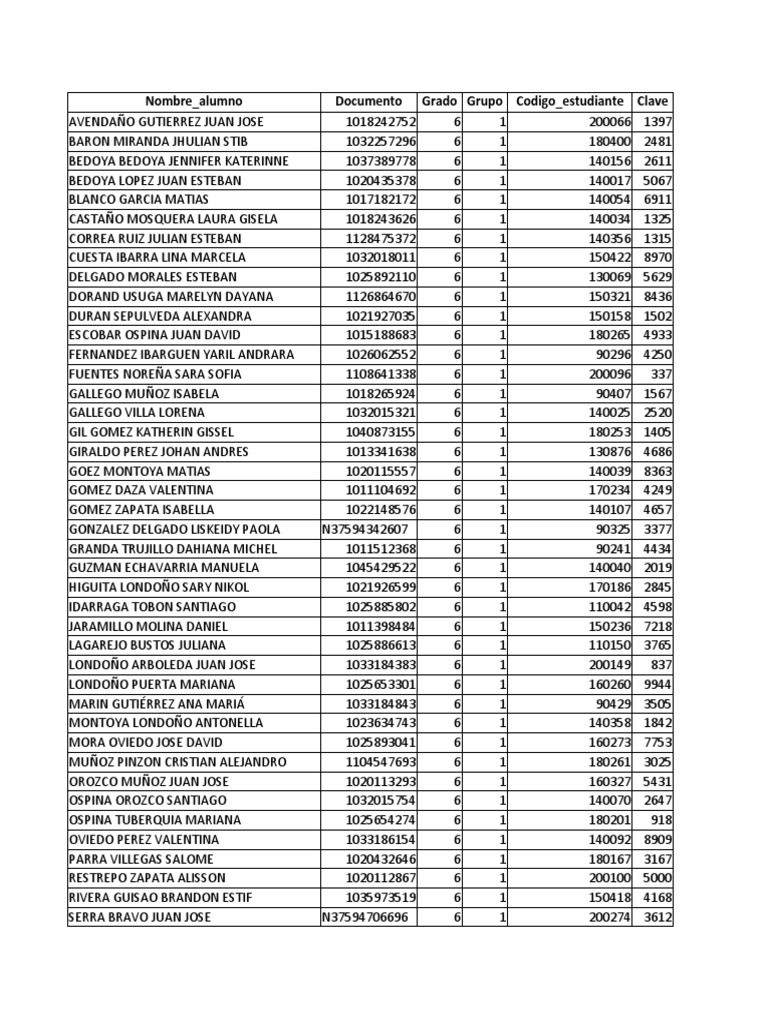Student List with Codes Grade 6 | PDF