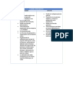 Cuadro Comparativo