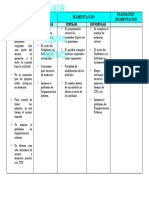 Cuadro Comparativo