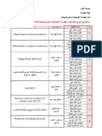 مشاريع تخرج قسم الهندسة الكيميائية PDF