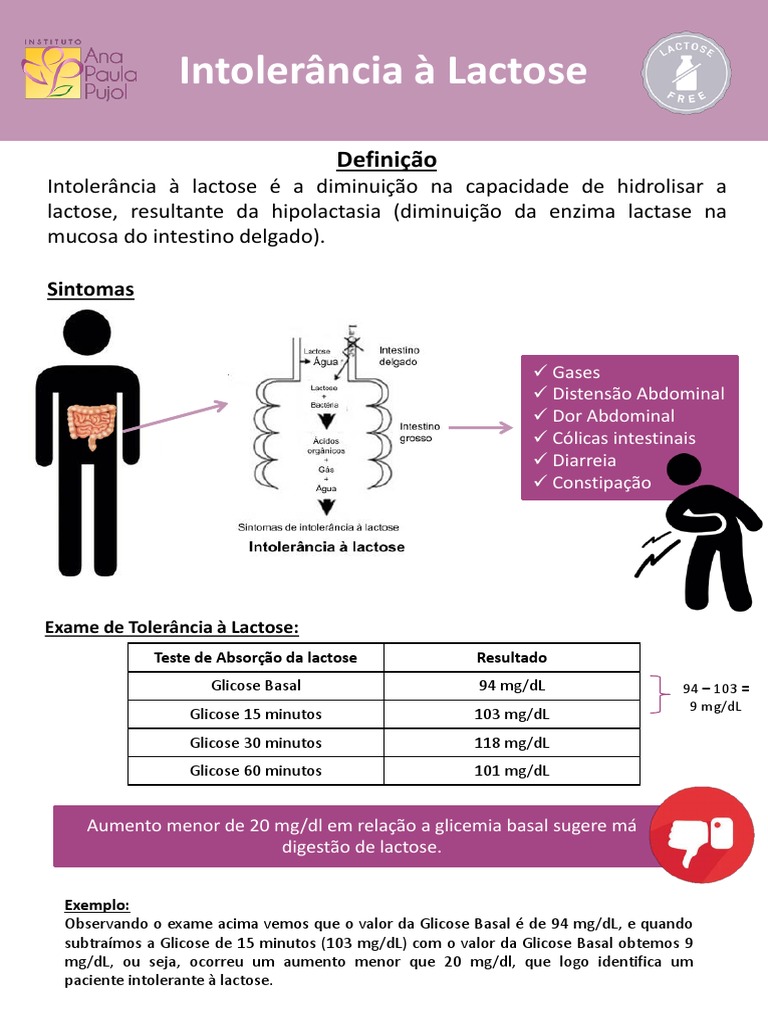 Interpretação - Exame - Intolerancia - A - Lactose (Ana Paula Pujol) | PDF