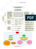 Ficha de Resumen - El Adjetivo