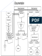 Activity 2 - System Documentation