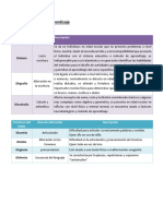 Trastornos Del Aprendizaje y Afasias PDF