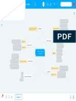 Mapa Mental Ficha 11 Producción de Hongos Comestibles