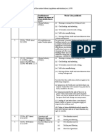 Certain Jobs Prohibited Under Contract Labour Act