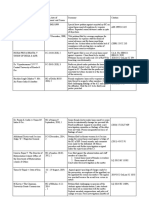 Cases Relating To Harassment