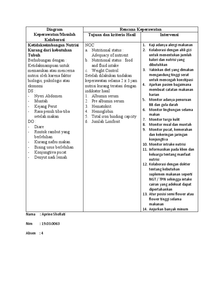 Outcome Dan Intervensi | PDF | Kesehatan Holistik