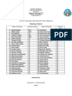 Marilog District: List of Teacher Participants For Webinar