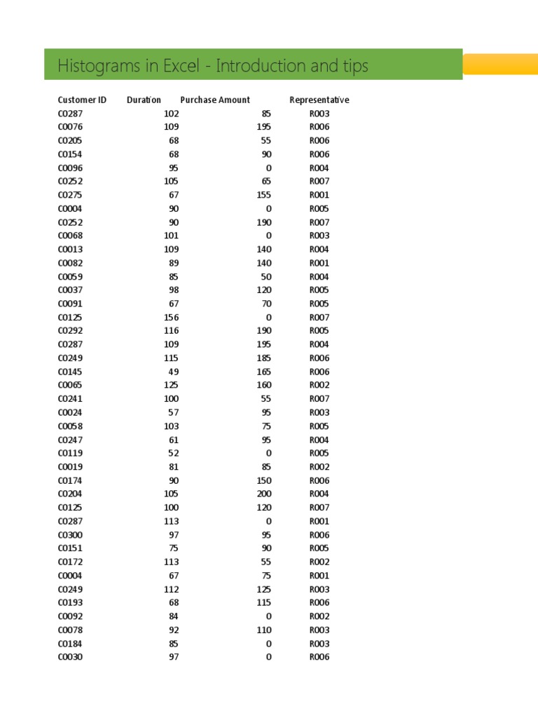 Excel Histogram Analysis Guide | PDF | Spreadsheet Software | Office Suites