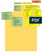 Dwi Asmoro 18.0101.0155 Mind Mapping Bab 15 & 16