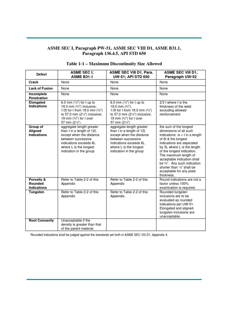 Acceptance Criteria Radiography Test 2018 PDF Pipe (Fluid