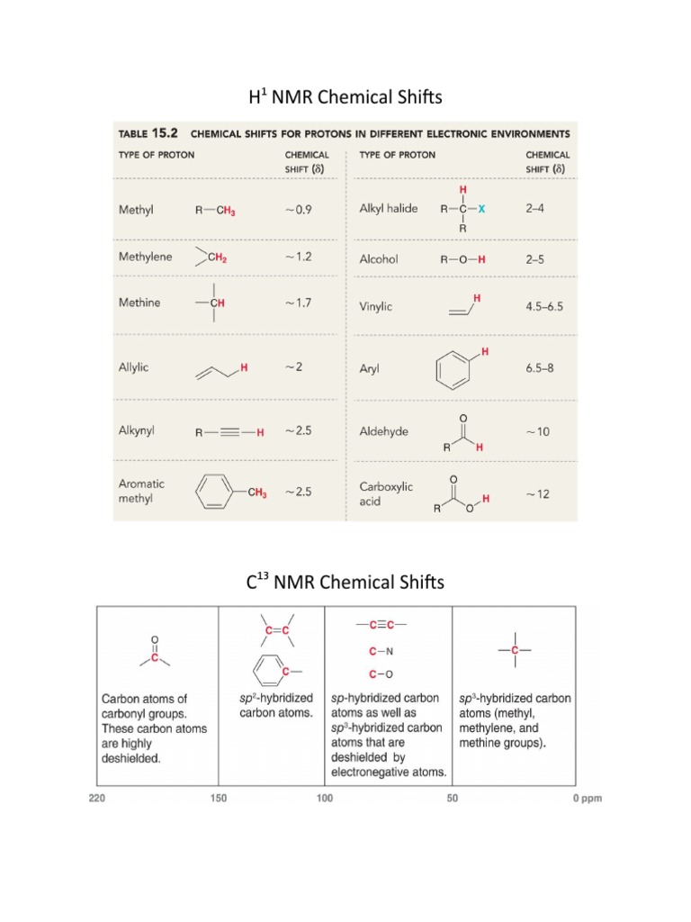 C13 NMR Chemical Shift Guide | PDF