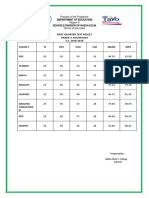 First Quarter Test Result Grade V-Aguinaldo S.Y. 2018-2019 Subject N HPS HSO LSO Mean MPS