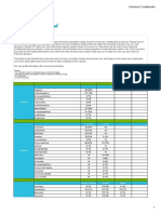 Sacred Soul - Essential Oil Charts - Chemical Constituents