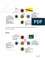 The Exhibit Above Represents The Impact of Macro-Environment Factors On HRM in Brunei's Public Sector Organizations