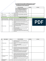 Checklist Kelengkapan Gambar Rencana Teknis Sekolah Dan Madrasah PDF