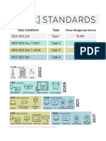 poe-standards