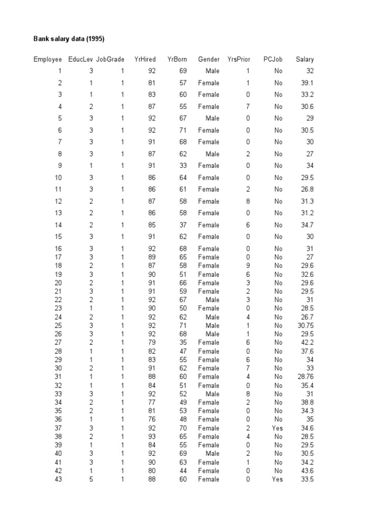 mlr-bank-pdf-categorical-variable-salary