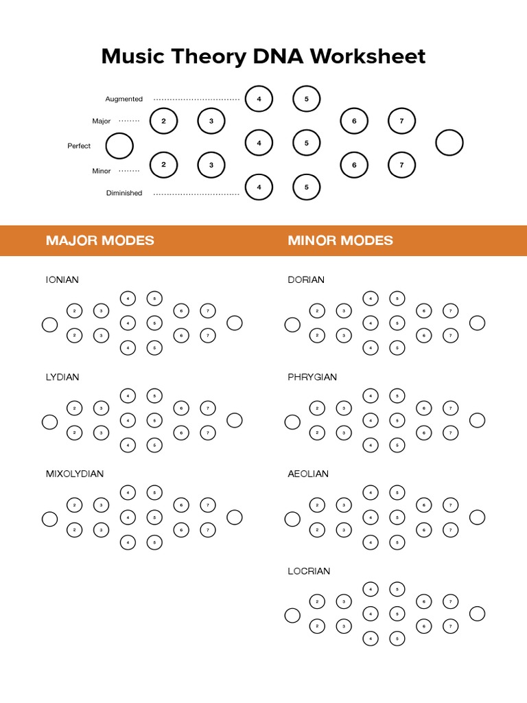Music Theory DNA Worksheet: Major Modes Minor Modes | PDF
