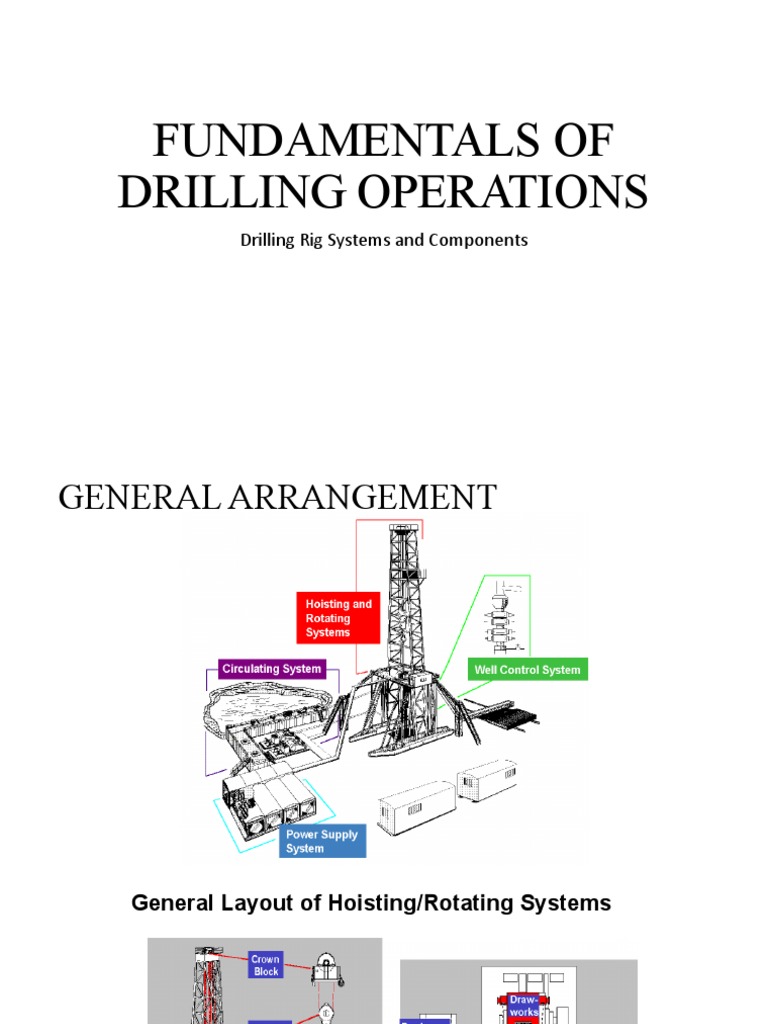 Fundamentals of Drilling Operations A Comprehensive Overview of
