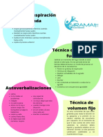 Técnica de Respiración Profunda