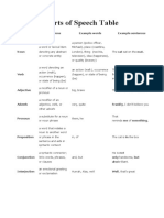 Parts of Speech Table
