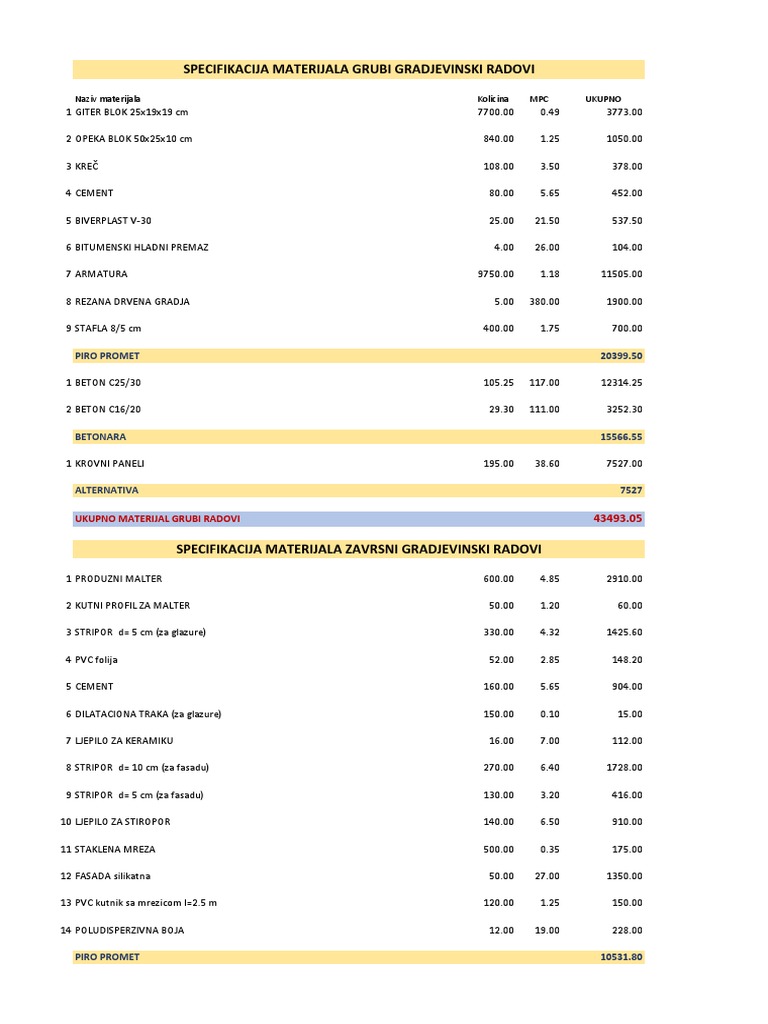 Specifikacija Materijala | PDF