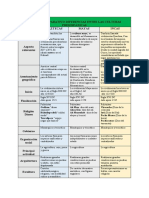 Cuadro Comparativo Semejanzas Entre Las Culturas Prehispánicas