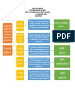 Archivo para Cuadro Sinoptico