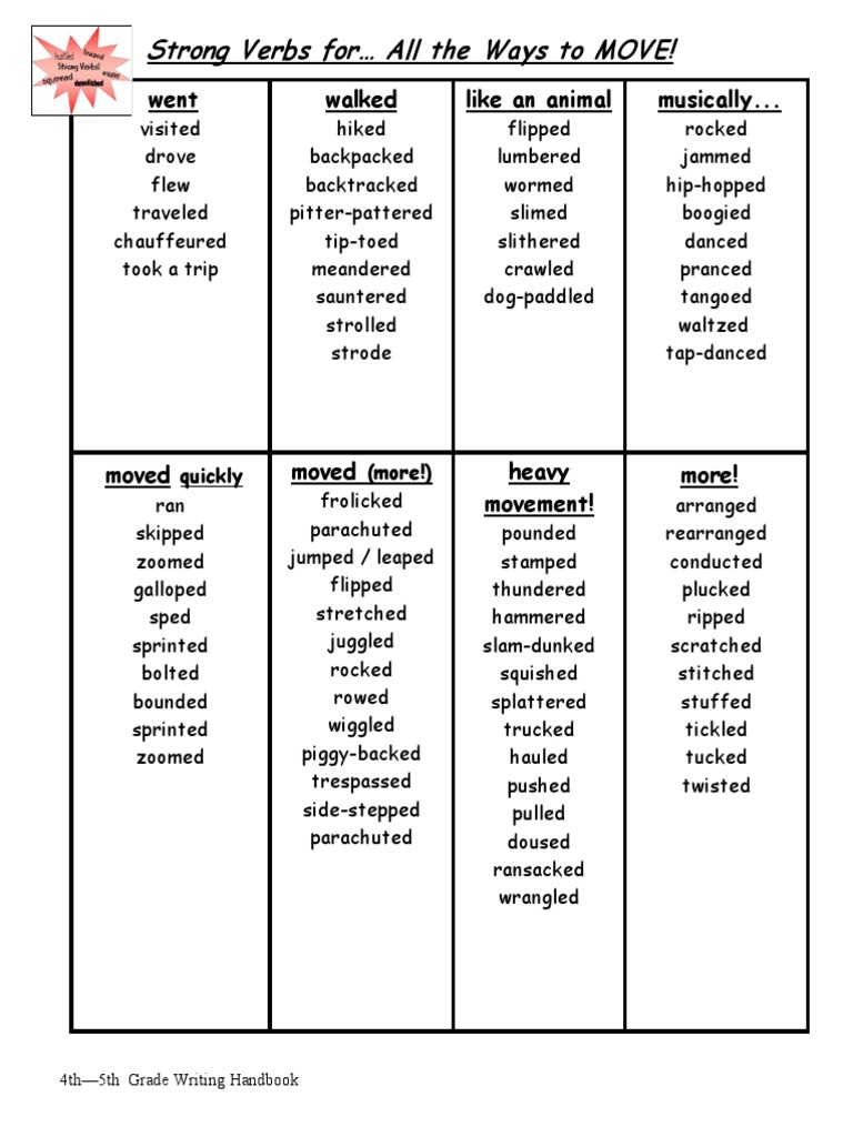 45 Handbook Strong Vivid Verbs For PDF