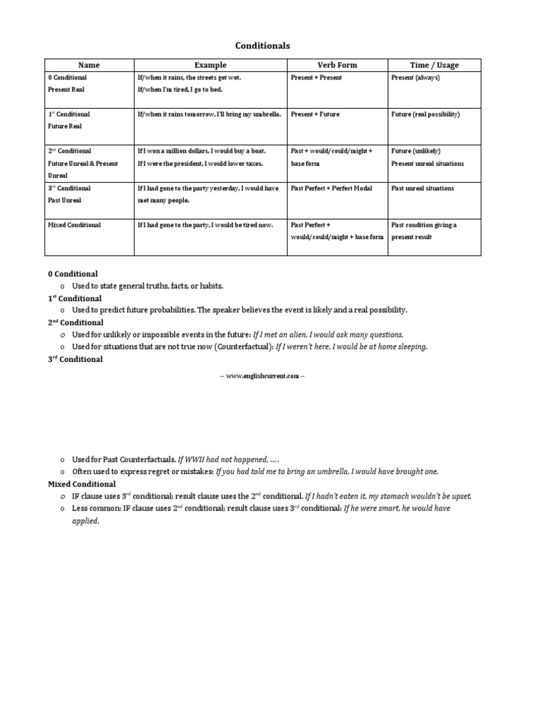 ESL Conditionals Overview and Examples | PDF