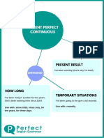 Present Perfect Continuous Infographic PDF