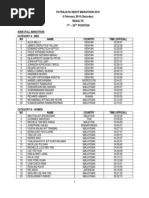 RESULTS Putrajaya